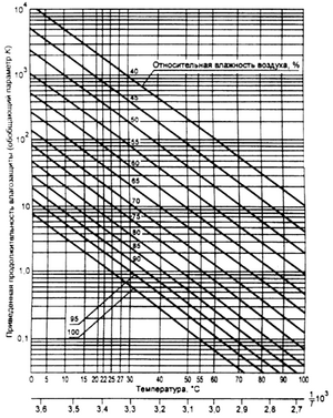 ГОСТ 15150-69 image66.png