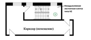 Рис. 5 Подпор в незадымляемые лестничные клетки типа Н2.jpg