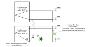 СП60 Изм. 3 п 9.9 Рис.2.png