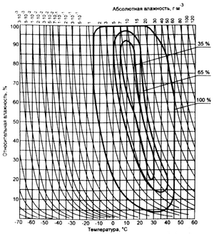 ГОСТ 15150-69 image97.png