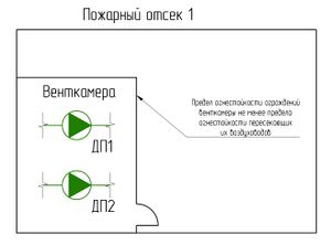 Рис. 1 Размещение вентиляторов систем приточной противодымной вентиляции в отдельной венткамере.jpg