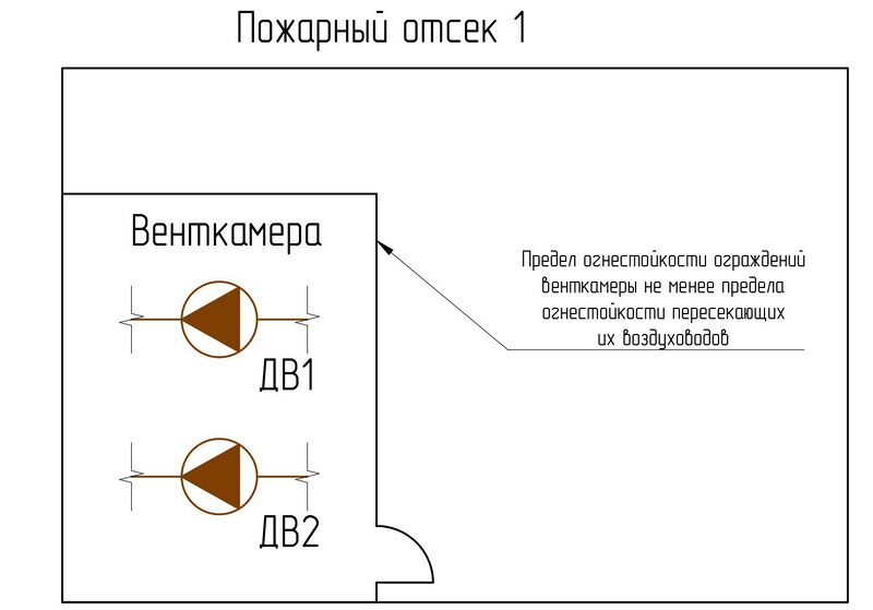Файл:Рис. 1 Размещение вентиляторов систем вытяжной противодымной вентиляции в отдельной венткамере в пределах обслуживаемого пожар.jpg