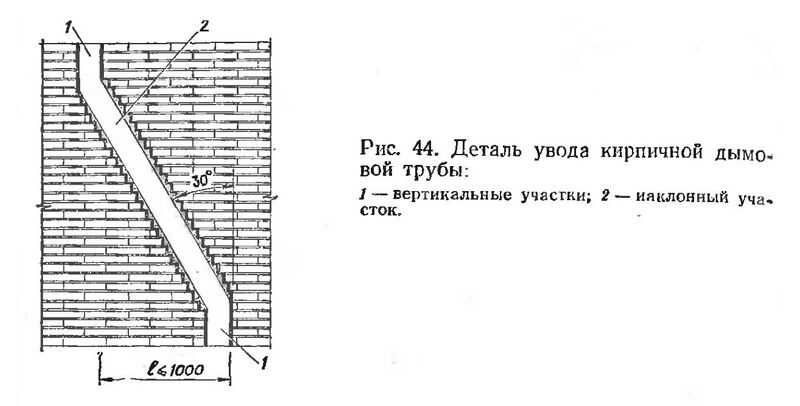 Файл:СП 7 п. 5.11 Рис. 2.jpg