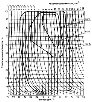 ГОСТ 15150-69 image94.png