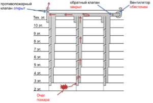 Пункт 6.10 2.png