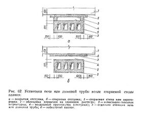 СП 7 п. 5.17 Рис. 1.jpg