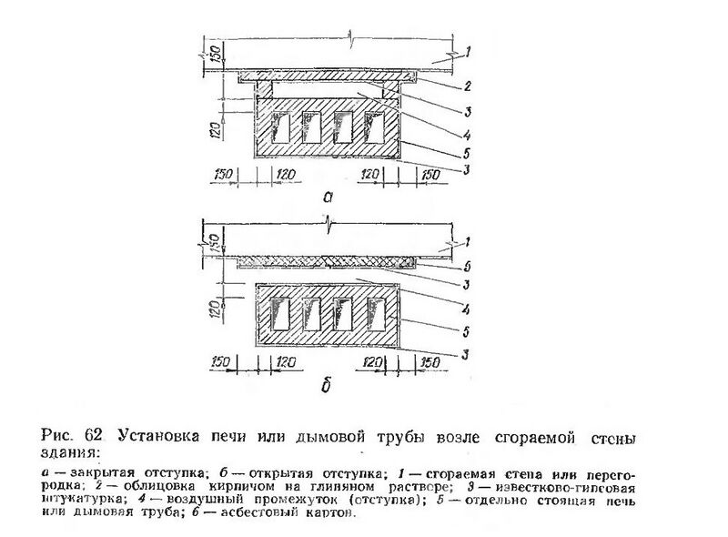 Файл:СП 7 п. 5.17 Рис. 1.jpg