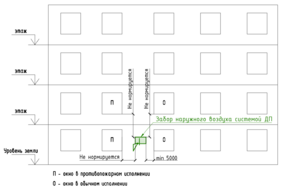 СП60 Изм.3 п 7.5.6 Рис. 5.png