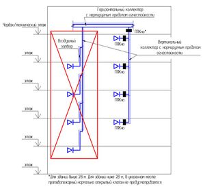 СП 7 р. 6.10 Рис. 3.jpg