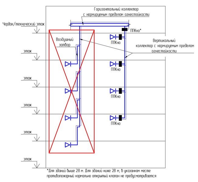 Файл:СП 7 р. 6.10 Рис. 3.jpg
