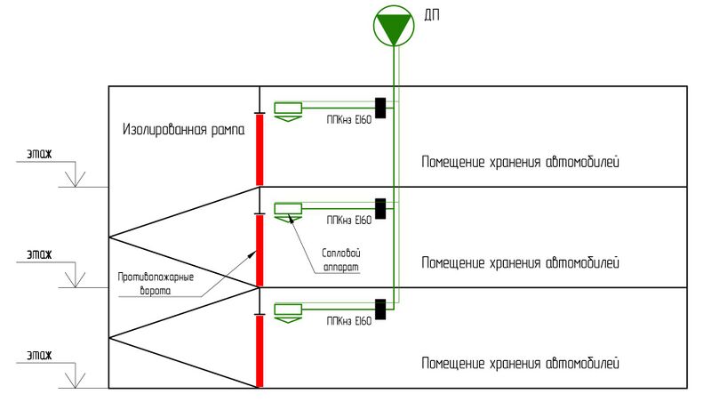Файл:Рис. 14 Подача воздуха в в сопловые аппараты воздушных завес, устанавливаемые над воротами изолированных рамп со стороны помещен.jpg