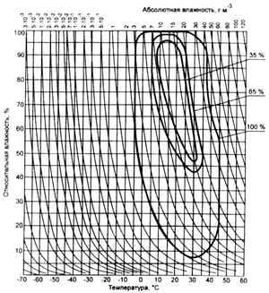 ГОСТ 15150-69 image100.png