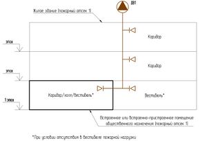 Комментарии СП7 п7.6 Рисунок 3.jpg
