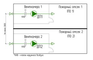 СП 7 п. 6.5 Рис. 1.jpg
