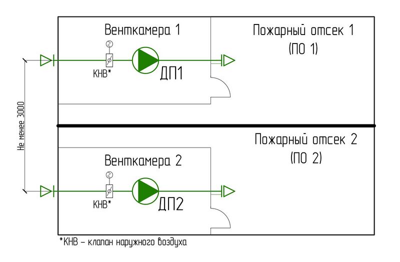 Файл:СП 7 п. 6.5 Рис. 1.jpg