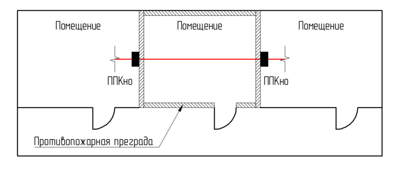 Файл:Рис. 1 Пересечение транзитными воздуховодами противопожарных преград или строительных конструкций с нормируемыми пределами ог.png