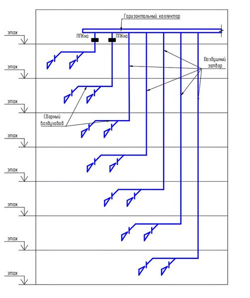 Файл:СП 7 п. 6.10 Рис. 8.jpg