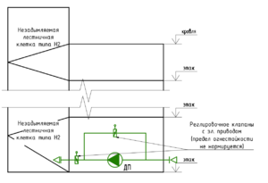 СП60 Изм. 3 п 9.9 Рис.7.png