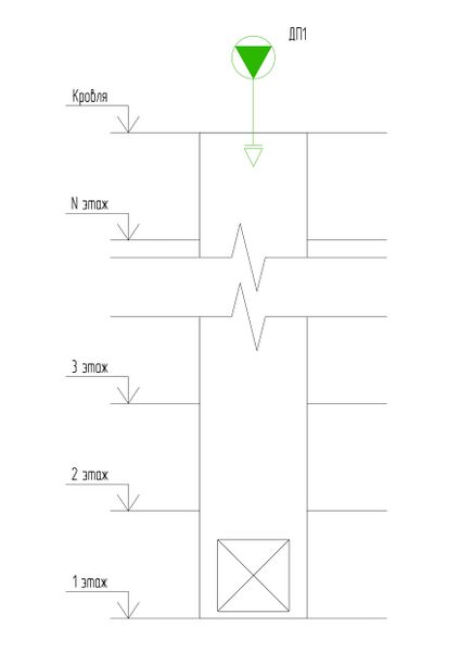 Файл:Рис. 1 Подпор в шахту лифта.jpg
