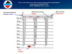 СП 7 п. 6.10 Рис. 5.jpg