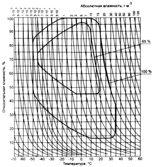 ГОСТ 15150-69 image93.png