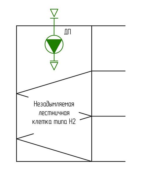Файл:Рис. 5 Размещение вентиляторов систем приточной противодымной вентиляции непосредственно в объеме защищаемых лестничных клето.jpg