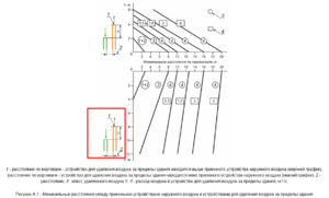 ГОСТ Р 59972-2021 А.2.4 Рисунок А.1.png