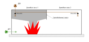 Комментарии СП7 Изм 3 п 7.9 Рис.3.png