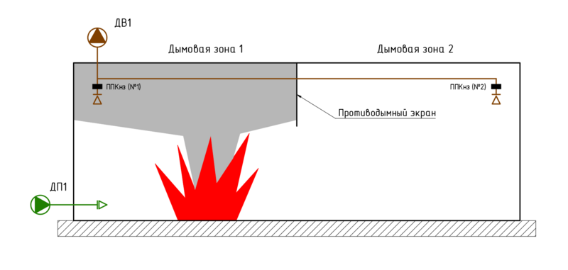 Файл:Комментарии СП7 Изм 3 п 7.9 Рис.3.png