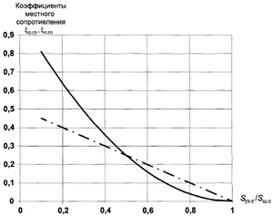 СП 298.1325800.2017 Изм 1 image247.png