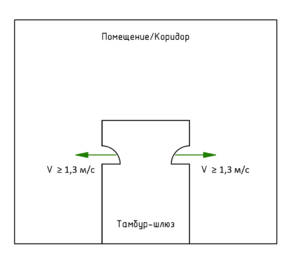 СП60 Изм.3 п 9.11 Рис. 2.png