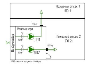 СП 7 п. 6.5 Рис. 3.jpg