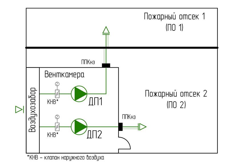 Файл:СП 7 п. 6.5 Рис. 3.jpg
