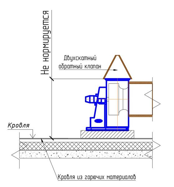 Файл:Рис. 6 Расстояние вертикального выброса системы вытяжной противодымной вентиляции до горючей кровли. Вариант 2.jpg