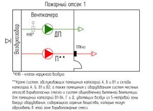 СП 7 п. 6.4 Рис. 2.jpg