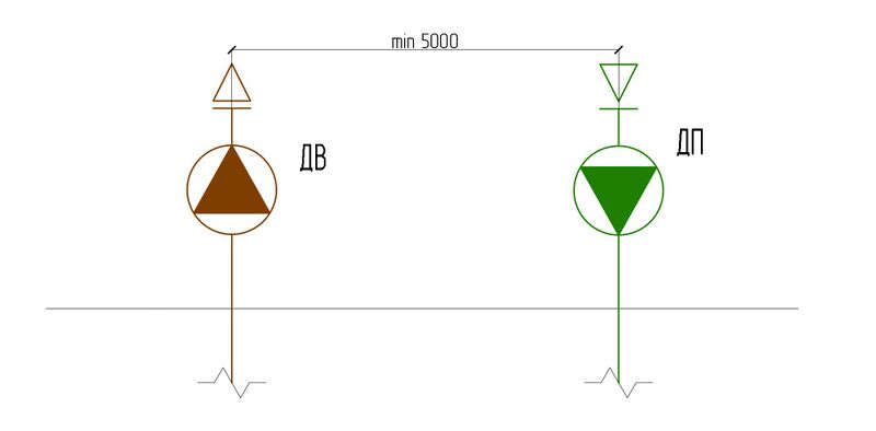 Файл:Рис. 1 Минимальное расстояние между выбросом системы вытяжной противодымной вентиляции и воздухозаборным устройством системы п.jpg