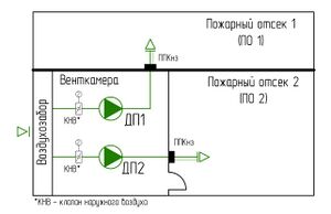 СП 7 п. 6.5 Рис. 2.jpg