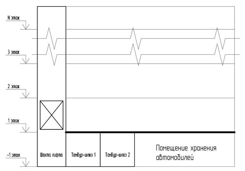 Файл:Рис. 2 Парно-последовательно расположенные тамбур-шлюзы перед шахтой лифта подземной автостоянки при сообщении шахты с не менее .jpg