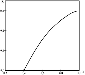 СП 12.13130.2009 Категории помещений image273.png