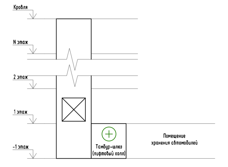 Файл:Комментарии СП7 Изм 3 п. 7.14 Рис. 7.1.png