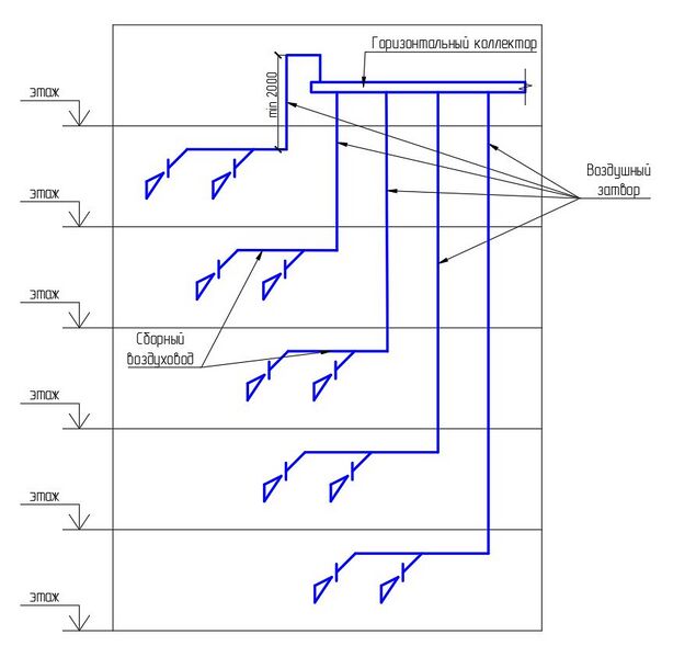 Файл:СП 7 п. 6.10 Рис. 6.jpg