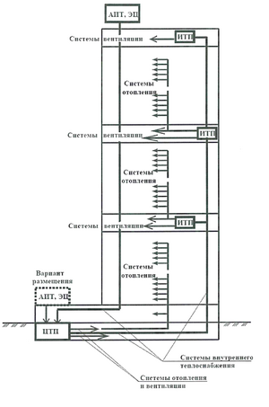 Рисунок 5.2.png