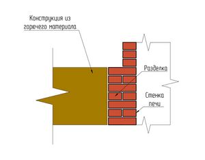 Рис. 2 Разделка печи.jpg