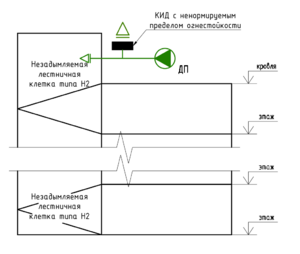 СП60 Изм. 3 п 9.9 Рис.4.png