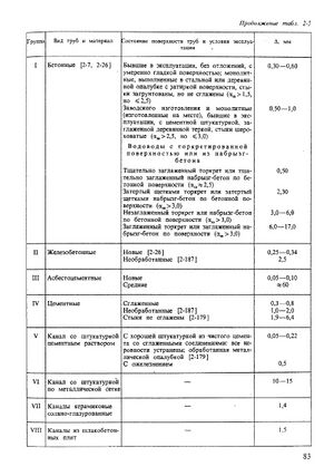 Комментарии СП7 Изм.4 п 13.3 Рис. 1.jpg