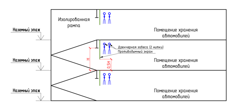 Файл:Комментарии СП551.1311500.2026 п. 7.17 рис1.png