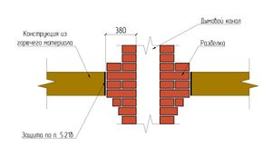 Рис. 2 Разделка дымовых каналов. Вариант 2.jpg