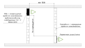 Комментарии СП7 Изм 3 п 8.10 Рис.3.png