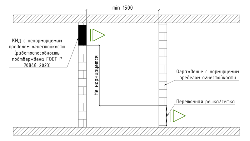 Файл:Комментарии СП7 Изм 3 п 8.10 Рис.3.png