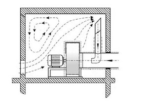 Рис. 7 Вентиляция венткамеры с применением систем вытяжной противодымной вентиляции.jpg